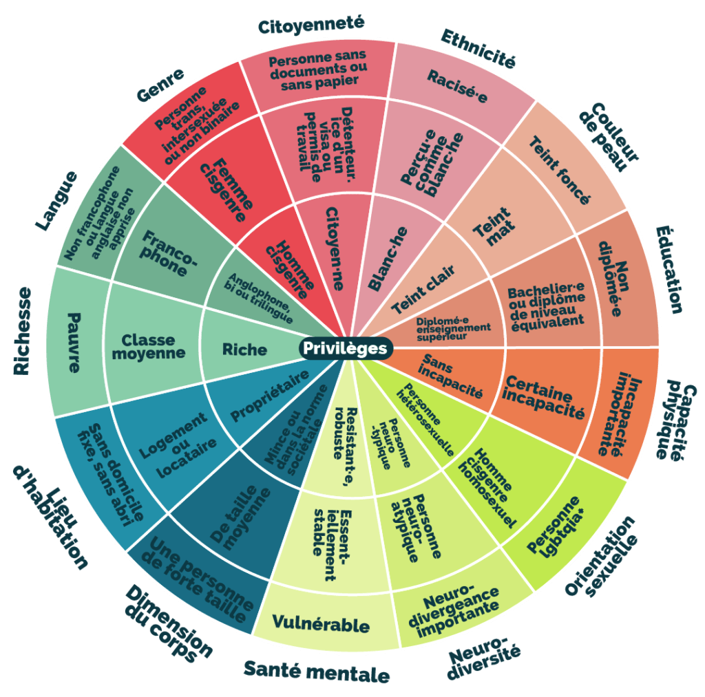 4 manières de renoncer avec élégance à ses privilèges makesense